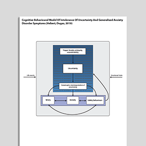 Cognitive Behavioral Model Of Intolerance Of Uncertainty And Generalized Anxiety Disorder Symptoms (Hebert, Dugas, 2019)