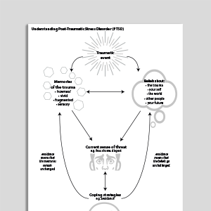Understanding PTSD