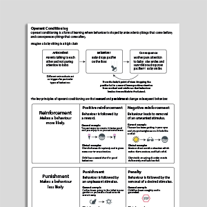 Operant Conditioning