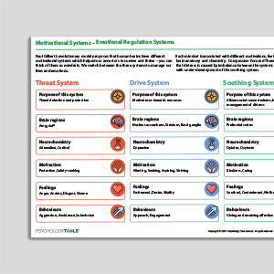 Motivational Systems (Emotional Regulation Systems)