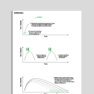 Habituation
