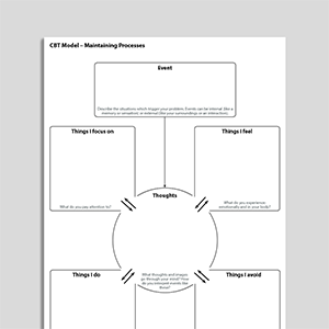 CBT Model – Maintaining Processes