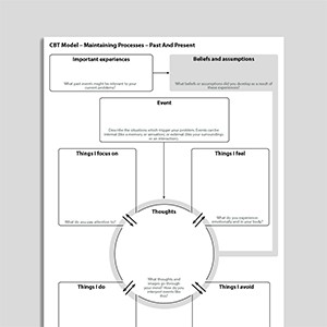 CBT Model – Maintaining Processes – Past And Present