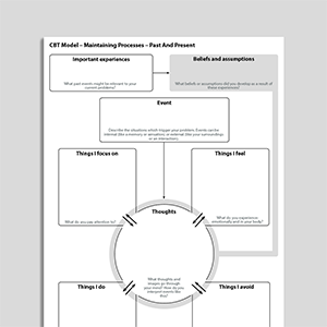 CBT Model – Maintaining Processes – Past And Present