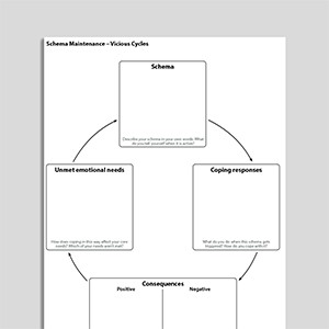 Schema Maintenance – Vicious Cycles