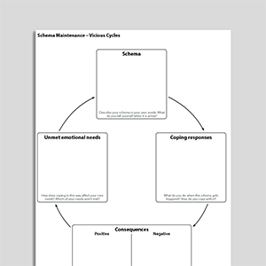 Schema Maintenance – Vicious Cycles