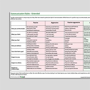 Communication Styles – Extended