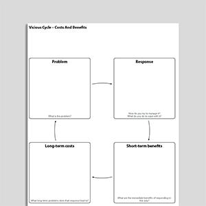 Vicious Cycle - Costs And Benefits