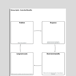 Vicious Cycle - Costs And Benefits