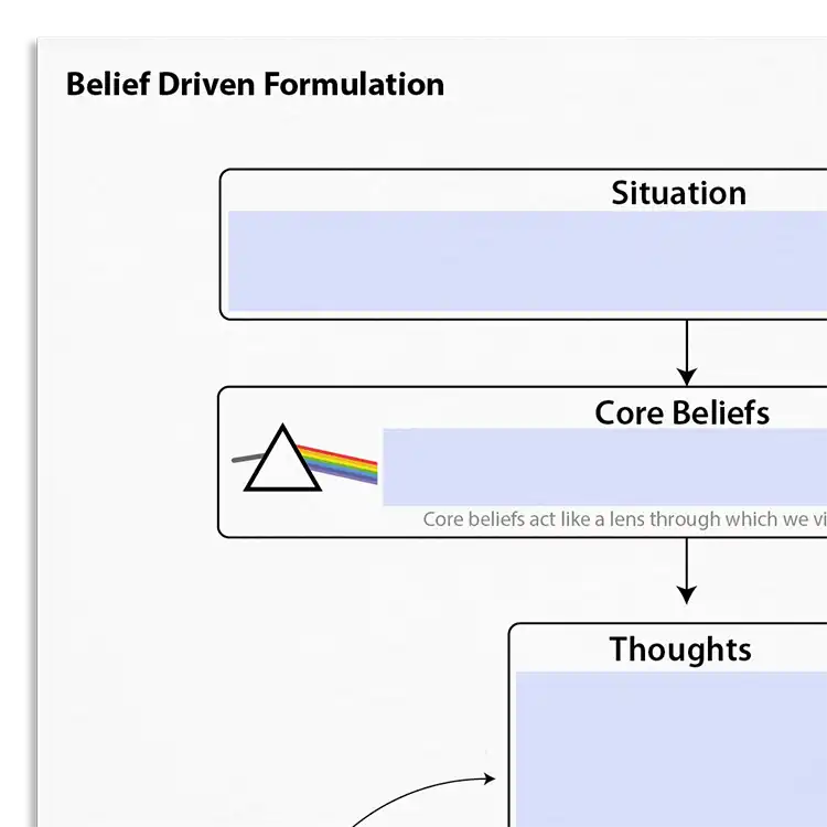 Psychology Tools resource: Belief Driven Formulation