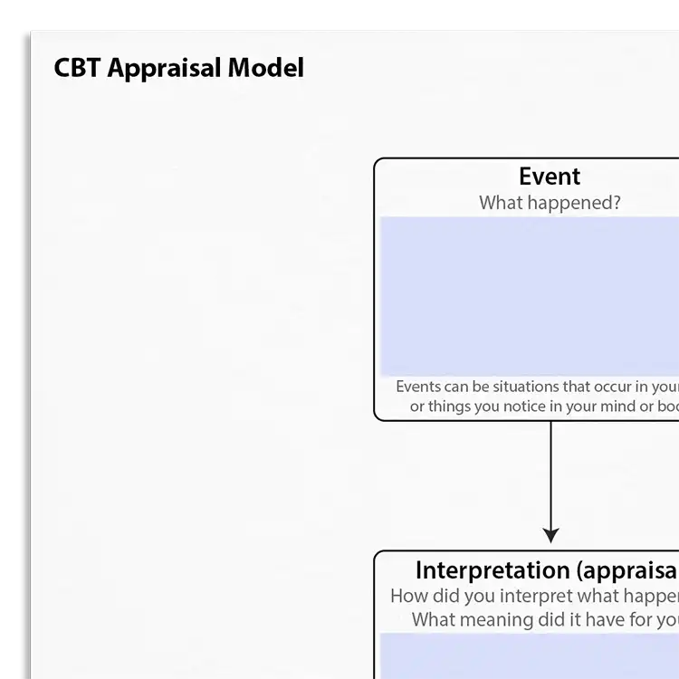 Psychology Tools resource: CBT Appraisal Model