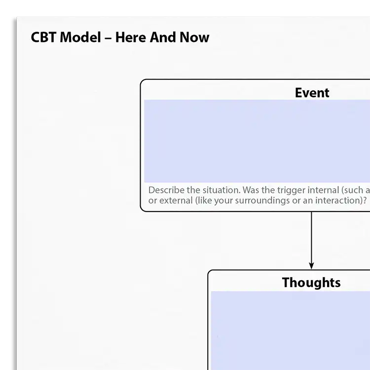 Psychology Tools resource: CBT Model - Here And Now