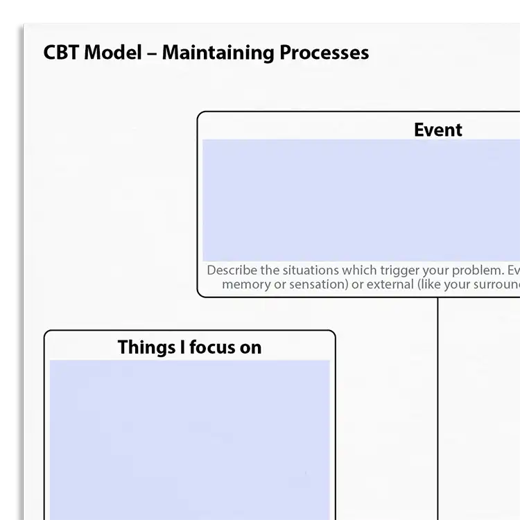 Psychology Tools resource: CBT Model - Maintaining Processes