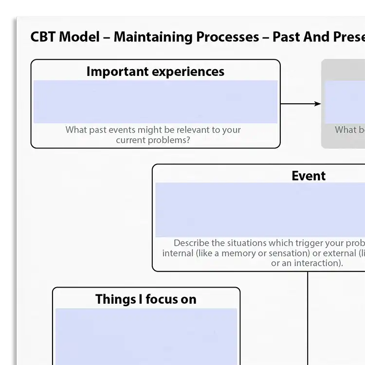 Psychology Tools resource: CBT Model - Maintaining Processes - Past And Present