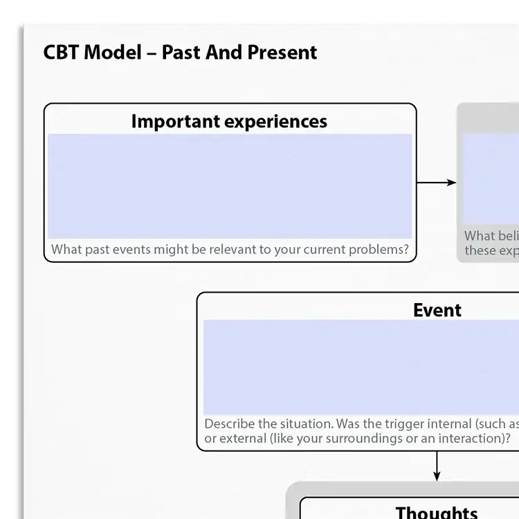 Psychology Tools resource: CBT Model - Past And Present
