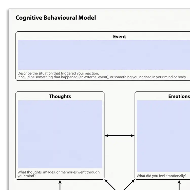Psychology Tools resource: Cognitive Behavioral Model