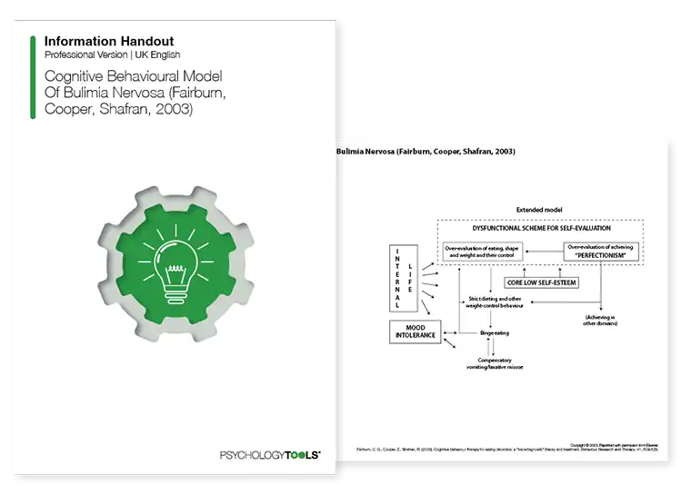 Psychology Tools resource: Cognitive Behavioral Model Of Bulimia Nervosa Fairburn Cooper Shafran 2003