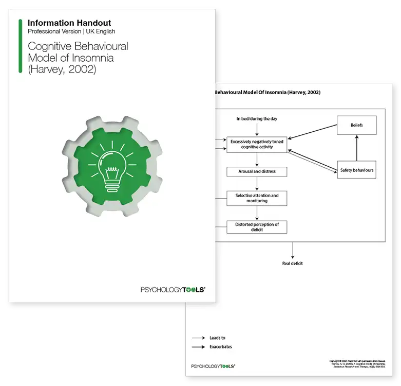 Psychology Tools resource: Cognitive Behavioral Model Of Insomnia Harvey 2002