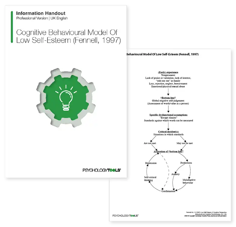 Psychology Tools resource: Cognitive Behavioral Model Of Low Self-Esteem (Fennell, 1997)