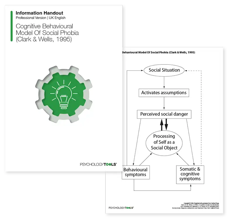 Psychology Tools resource: Cognitive Behavioral Model Of Social Phobia Clark Wells 1995