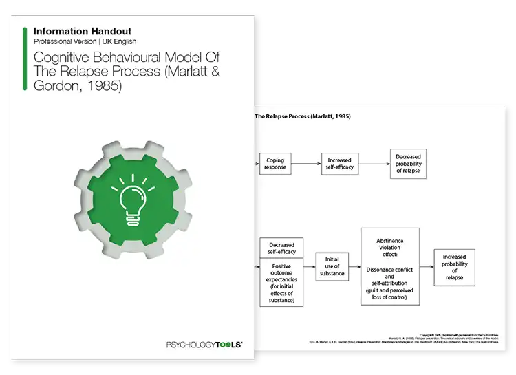 Psychology Tools resource: Cognitive Behavioral Model Of The Relapse Process (Marlatt & Gordon, 1985)