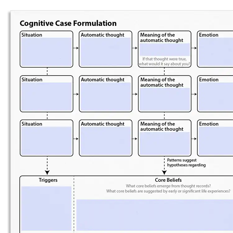 Psychology Tools resource: Cognitive Case Formulation