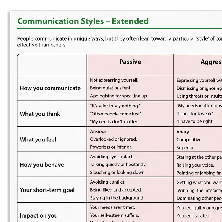 Psychology Tools resource: Communication Styles (Extended)