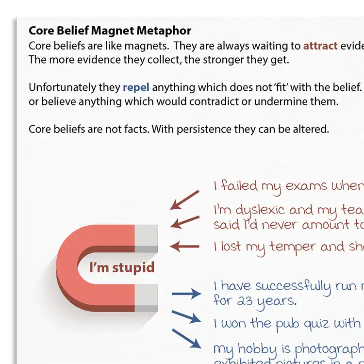 Psychology Tools resource: Core Belief Magnet Metaphor CBT Worksheet