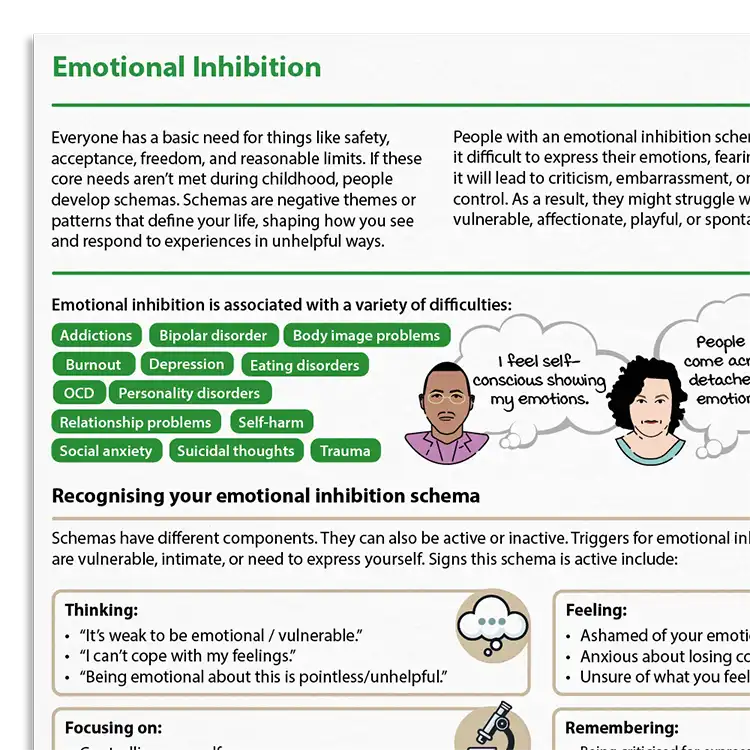 Psychology Tools resource: Emotional Inhibition