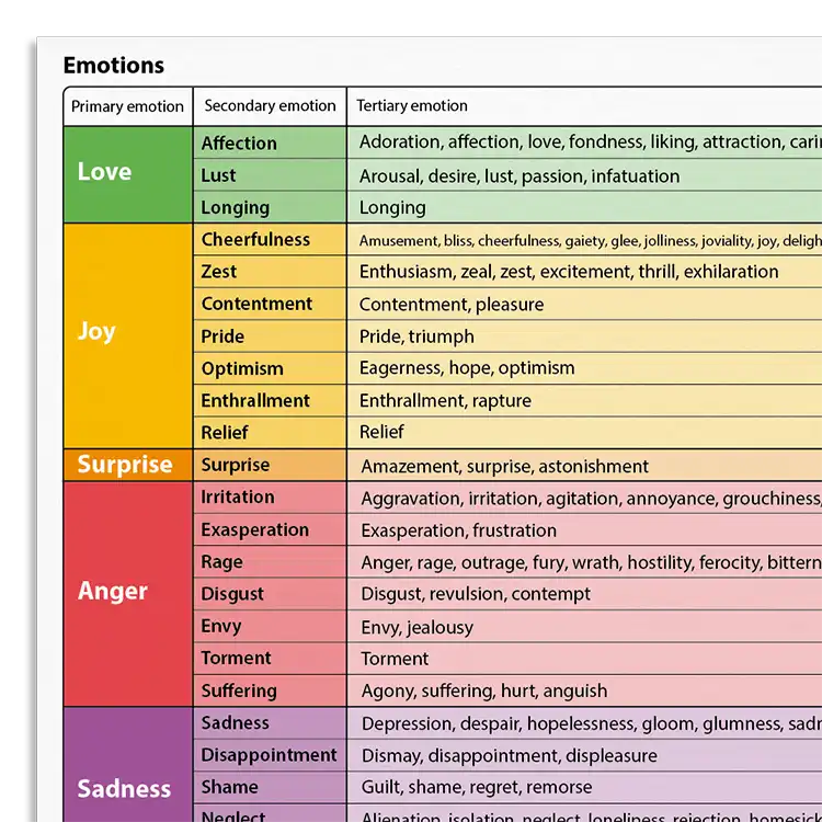 Psychology Tools resource: Emotions