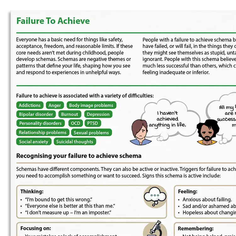 Psychology Tools resource: Failure To Achieve