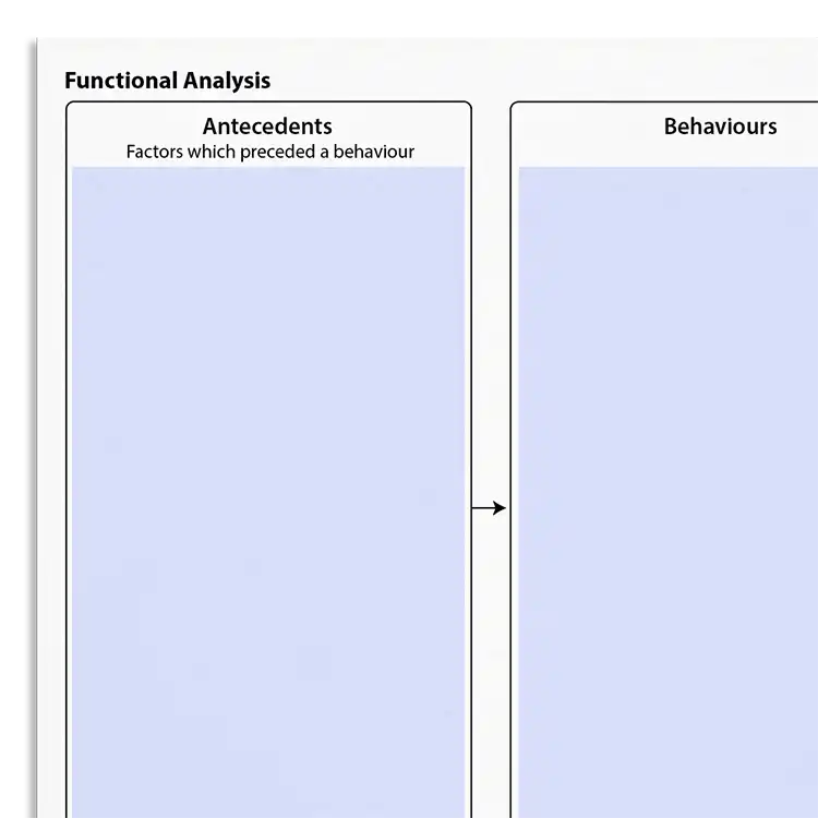 Psychology Tools resource: Functional Analysis