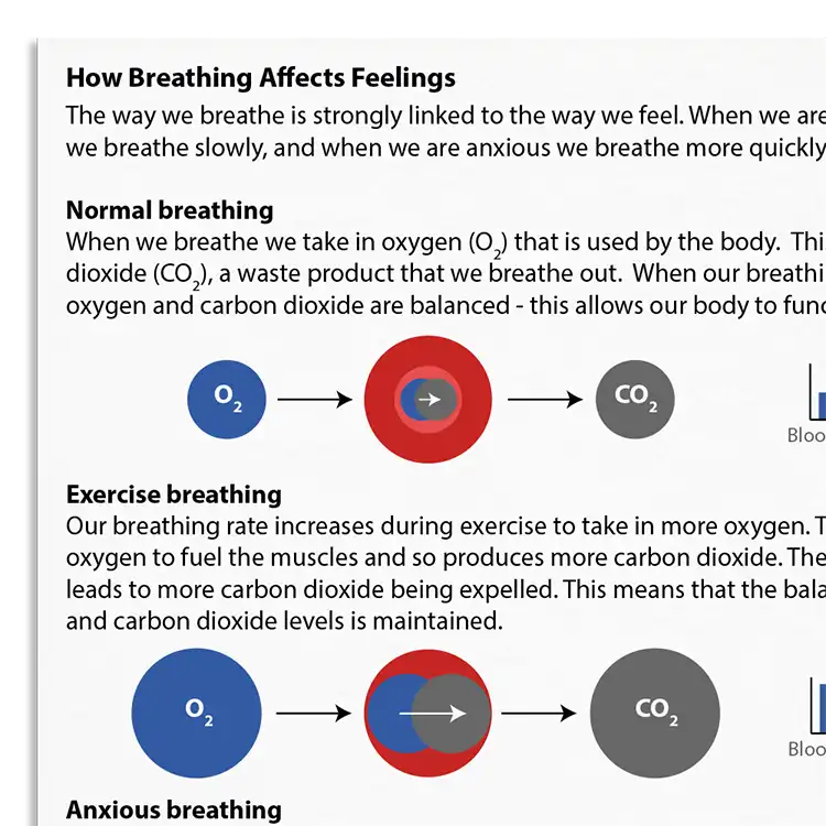 Psychology Tools resource: How Breathing Affects Feelings