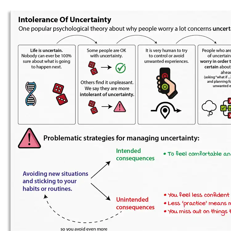 Psychology Tools resource: Intolerance Of Uncertainty