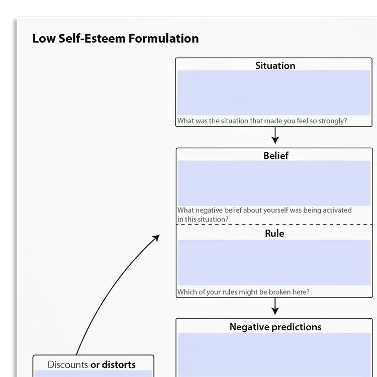 Psychology Tools resource: Low Self-Esteem Formulation