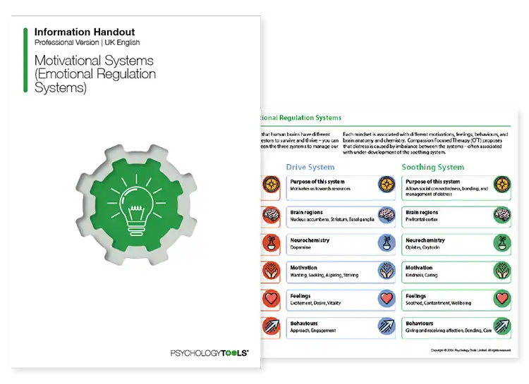 Psychology Tools resource: Motivational Systems (Emotional Regulation Systems)
