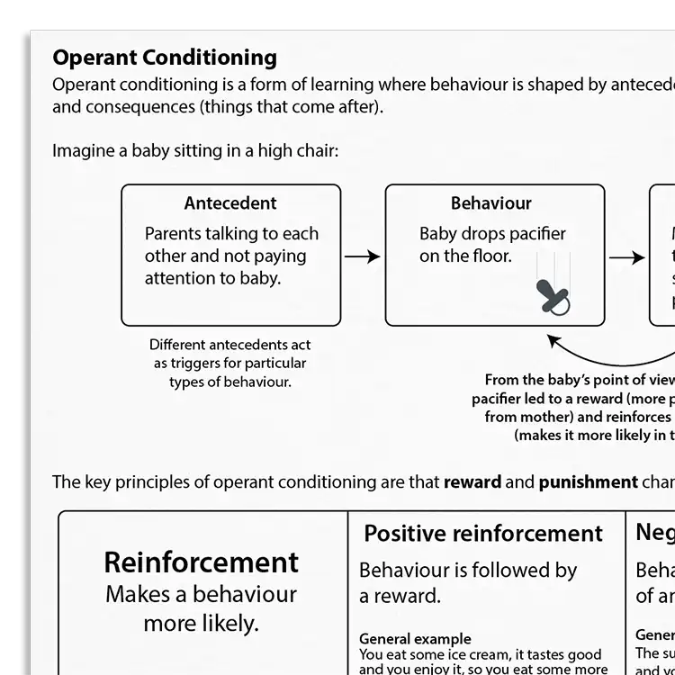 Psychology Tools resource: Operant Conditioning