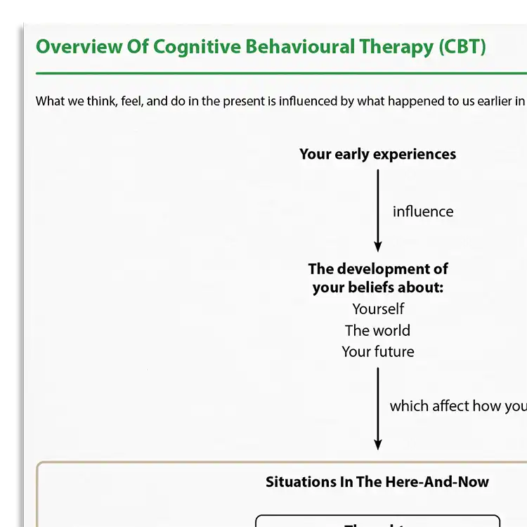 Psychology Tools resource: Overview Of CBT