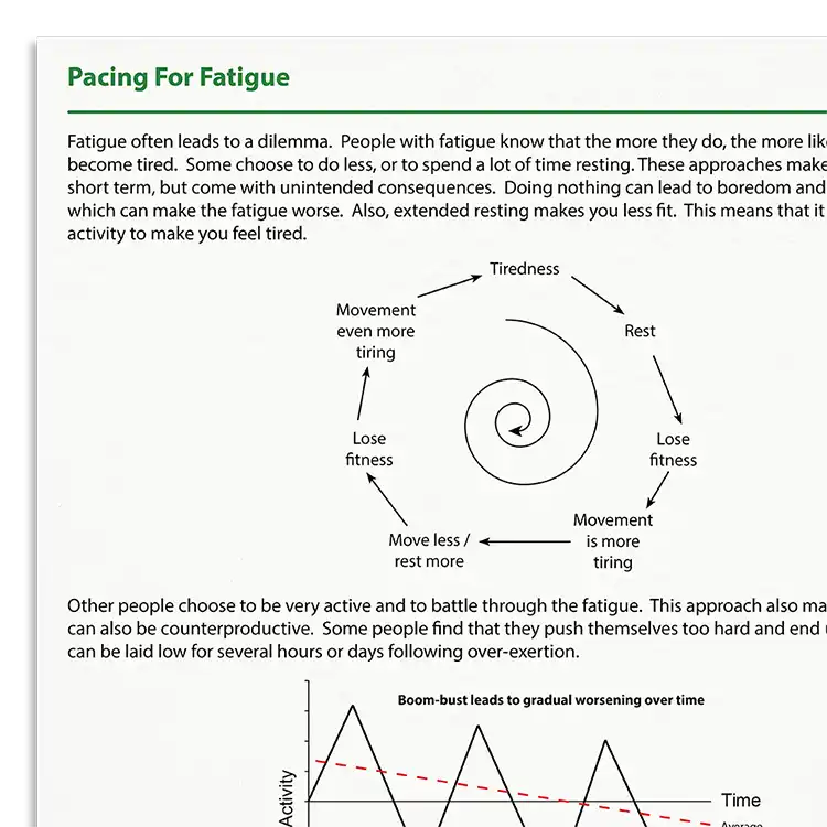 Psychology Tools resource: Pacing For Fatigue