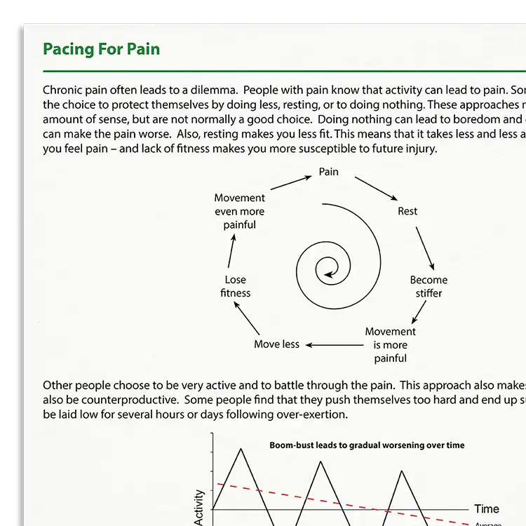 Psychology Tools resource: Pacing For Pain