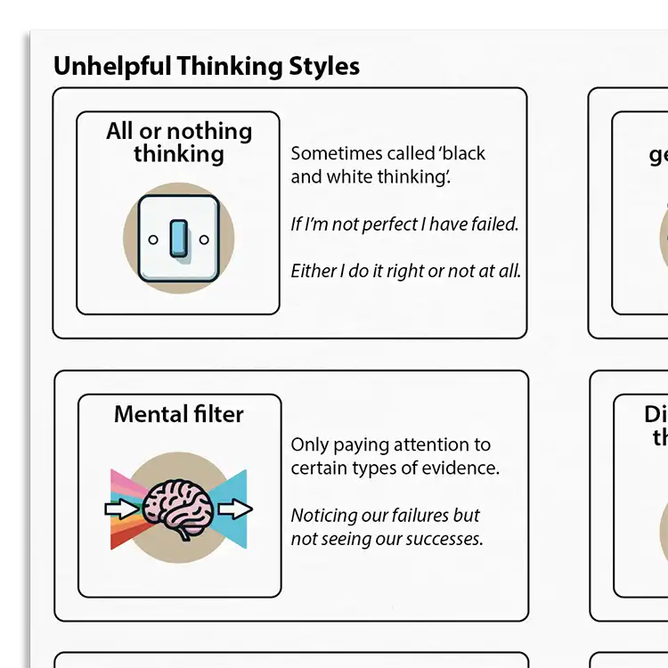 Psychology Tools resource: Unhelpful Thinking Styles Archived