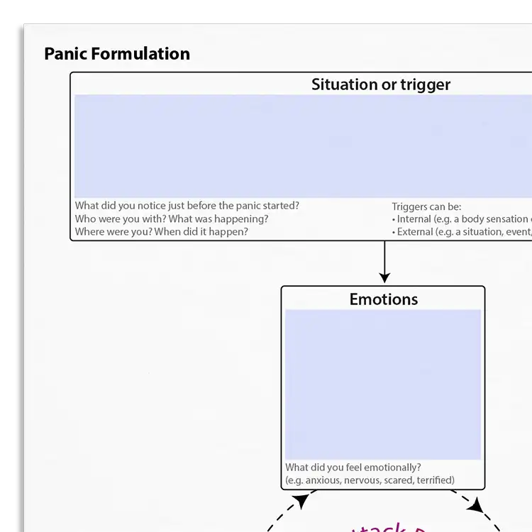 Psychology Tools resource: Panic Formulation