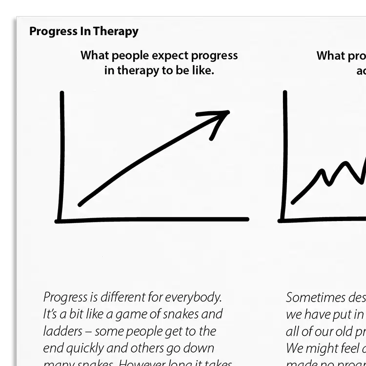 Psychology Tools resource: Progress In Therapy
