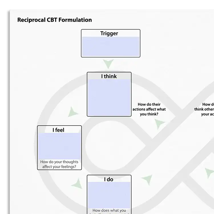 Psychology Tools resource: Reciprocal CBT Formulation