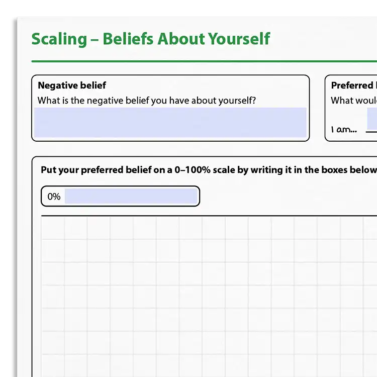 Psychology Tools resource: Scaling - Beliefs About Yourself