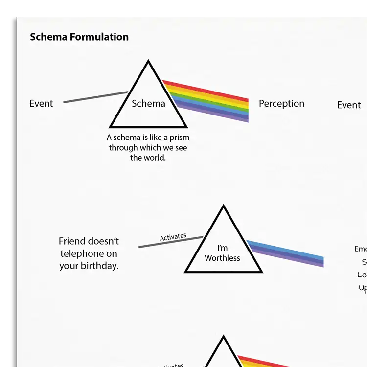 Psychology Tools resource: Schema Formulation