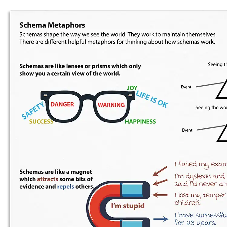 Psychology Tools resource: Schema Metaphors