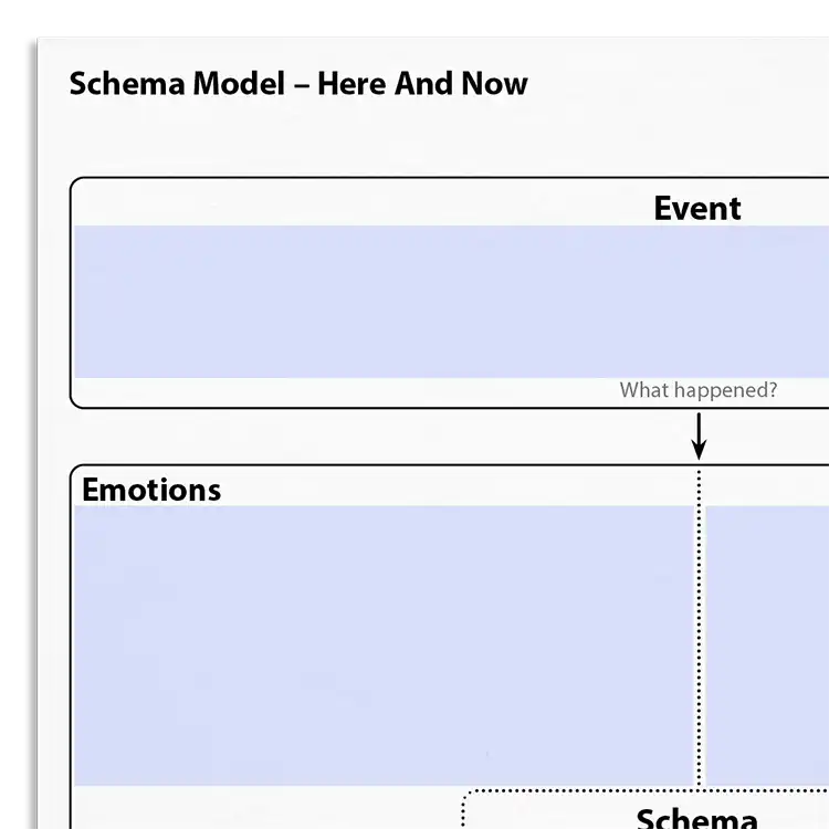 Psychology Tools resource: Schema Model – Here And Now