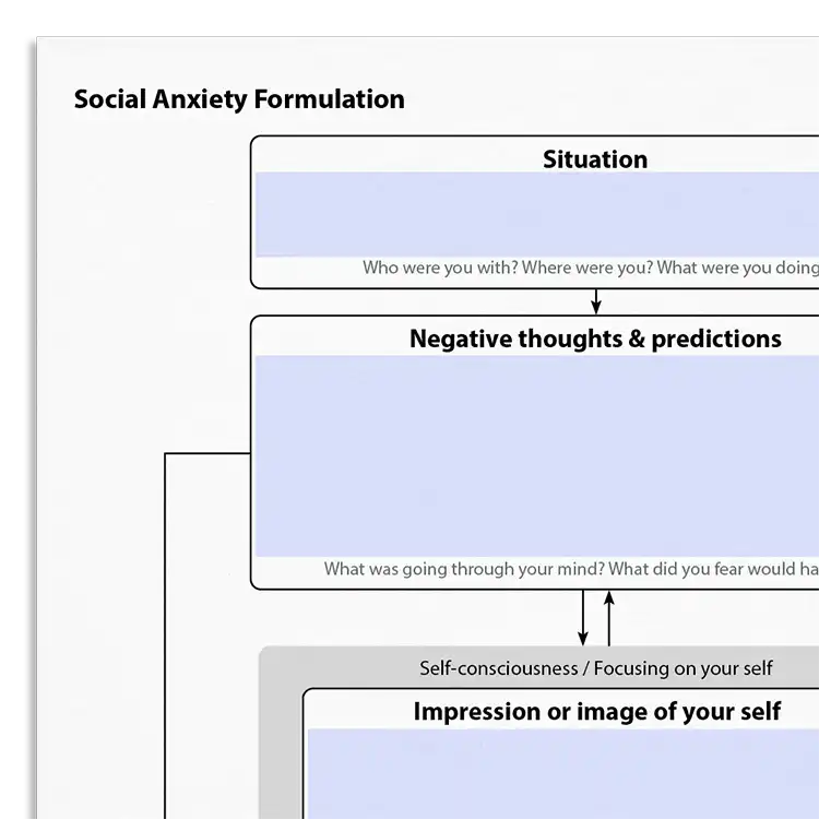 Psychology Tools resource: Social Anxiety Formulation
