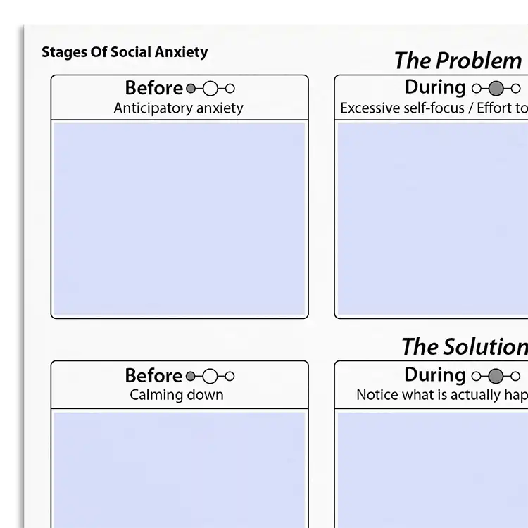 Psychology Tools resource: Stages Of Social Anxiety